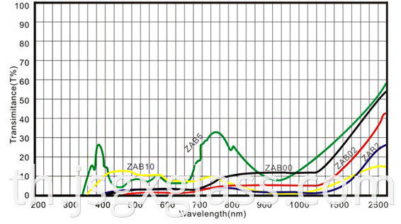 Neutral Desity Glass 02